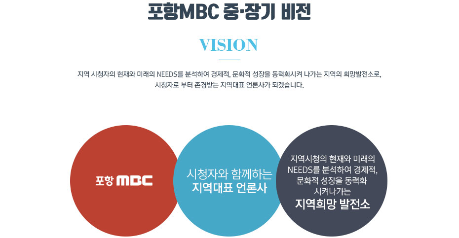 포항mbc 중·장기비전,vision,포항mbc,시청자와 함께하는 지역대표 언론사, 지역시청의 현재와 미래의 needs를 분석하여 경제적, 문화적 성장을 동력화 시켜나가는 지역희망 발전소