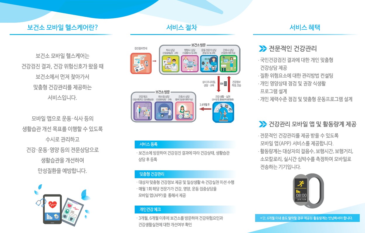 모바일 헬스케어.jpg